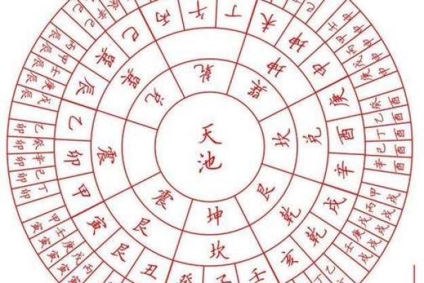 生辰八字算命免费教程:快速了解你的运势 生辰八字算命免费教程:快速了解你的运势