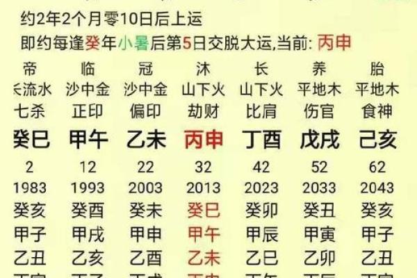 八字合婚：为什么合适的配偶是命中注定