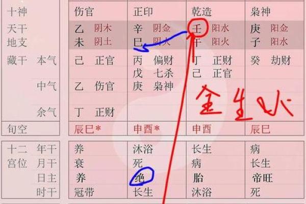 甲子日柱与配偶的命理匹配度 甲子日柱与配偶的命理匹配度