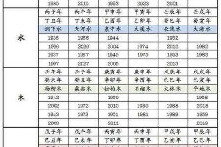 土元素过多如何调和生辰八字的五行平衡