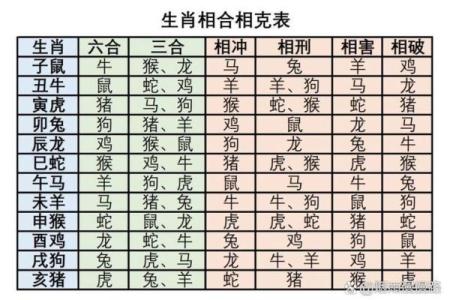 猴与羊的婚姻关系：智慧与温柔的和谐碰撞