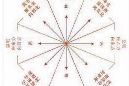 财位与祸害位重合，风水学中的调整方法