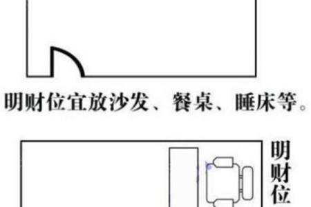 如何正确布置风水财位提升家居运势