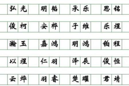 宝宝取名不再难，试试这些免费的命名网站