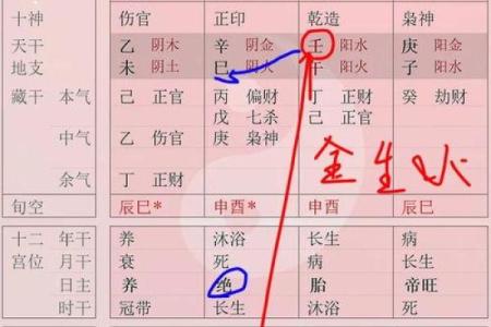甲子日柱与配偶的命理匹配度