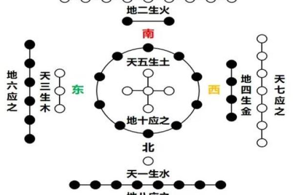 八字命理中的婚姻观：从命盘看你适合什么样的伴侣