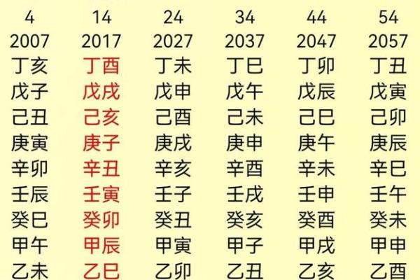 八字命理中的婚姻观：从命盘看你适合什么样的伴侣