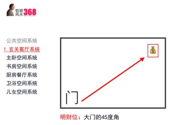 如何根据风水知识确定财位坐向