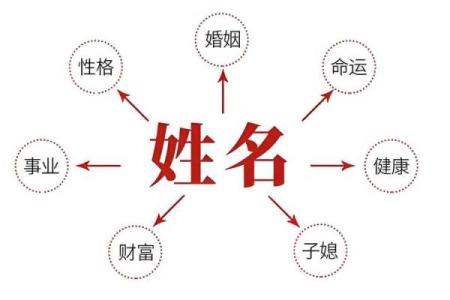 五行生辰八字取名的重要性与方法解析