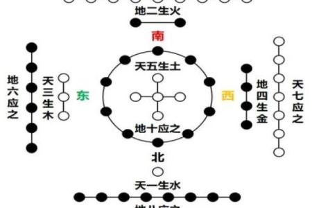 八字命理中的婚姻观：从命盘看你适合什么样的伴侣