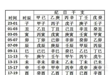 子平生辰八字分析：命运的五行相生相克