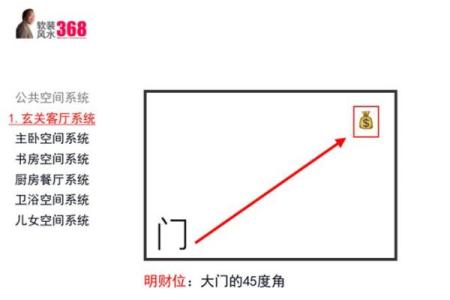 如何根据风水知识确定财位坐向