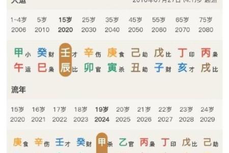 根据生辰八字定制名字，带来好运的秘诀