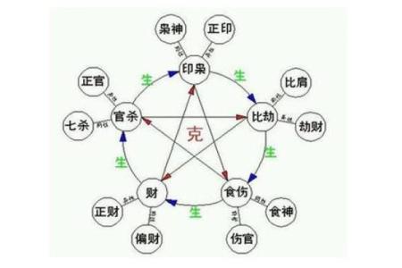 了解生肖与生辰八字对性格的影响