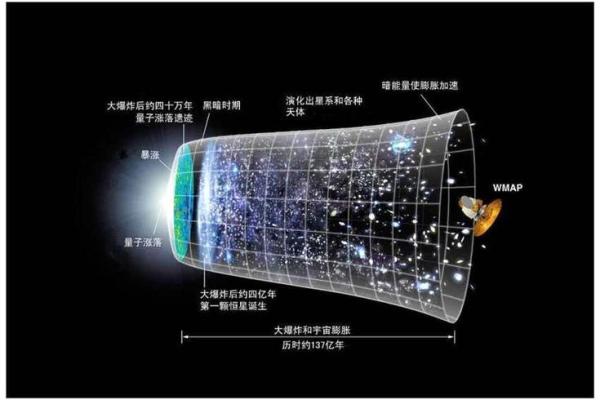 生辰八字与时间的奥秘解析:如何影响个人命运走向 生辰八字与时间的奥秘解析:如何影响个人命运走向
