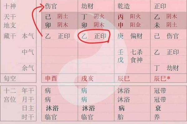 女命八字中的食神与伤官代表的性格特征 女命八字中的食神与伤官代表的性格特征