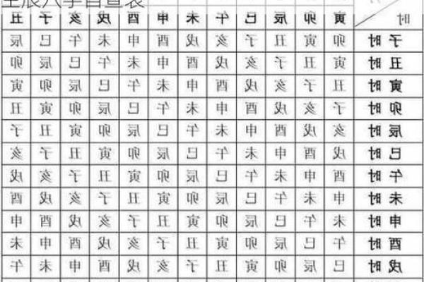 如何通过八字五行解析个人命运和性格特点 如何通过八字五行解析个人命运和性格特点