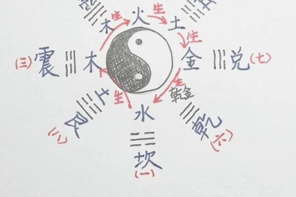 如何通过风水调整提升家中气场 如何通过风水调整提升家中气场