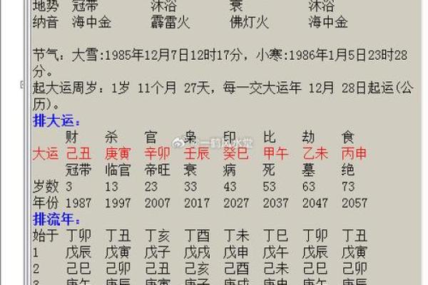 八字婚姻分析：命运如何影响你的感情生活