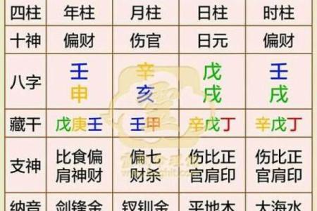 免费生辰八字起名工具，精准分析命理特点