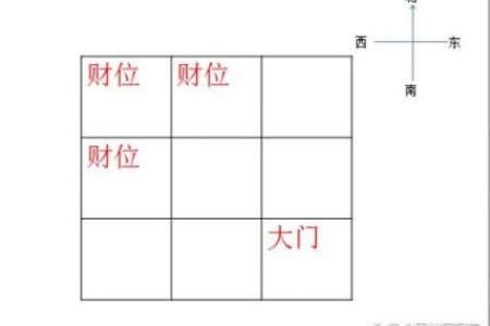 如何优化家庭风水财位提升运势