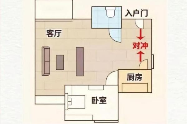 提升店铺运势的财位风水布局技巧