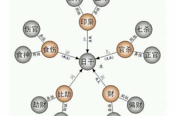 五行八字起名技巧与命理分析揭秘 五行八字起名技巧与命理分析揭秘