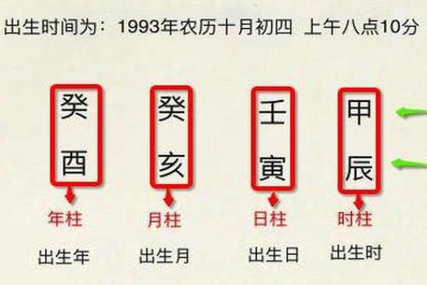 生辰八字选择婚期的重要性及步骤