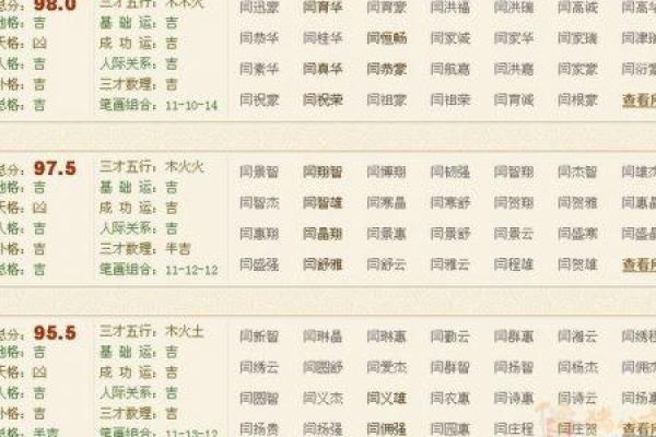 企业名字与生辰八字的关系，如何让名字更有财运