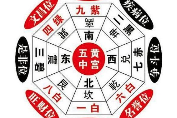 提升江门办公环境风水的五个关键因素 提升江门办公环境风水的五个关键因素