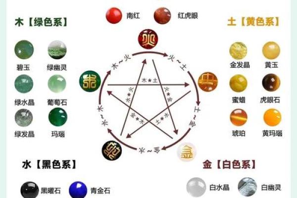 揭示生辰八字属性对人生运势的影响 揭示生辰八字属性对人生运势的影响