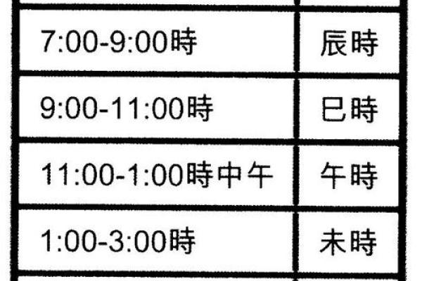 揭示生辰八字属性对人生运势的影响 揭示生辰八字属性对人生运势的影响