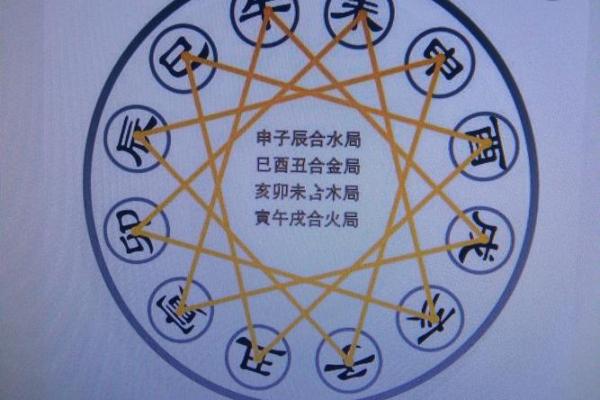 八字刑冲对命运的影响与化解方法解析 八字刑冲对命运的影响与化解方法解析