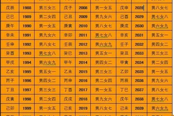 如何通过生辰八字免费预测你的未来运势 如何通过生辰八字免费预测你的未来运势