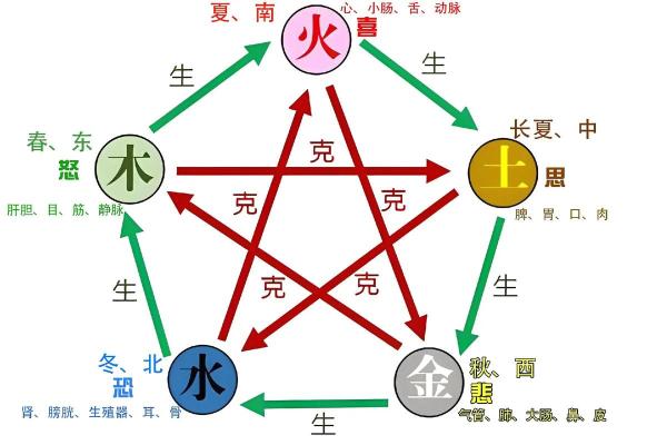 玖字的五行属性解析及其在命理中的意义 玖字的五行属性解析及其在命理中的意义