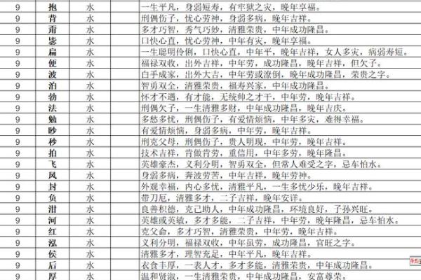 晟字的五行属性及其在命理中的影响分析 晟字的五行属性及其在命理中的影响分析