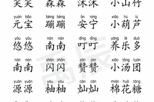 宝宝起名趋势与免费资源推荐 宝宝起名趋势与免费资源推荐