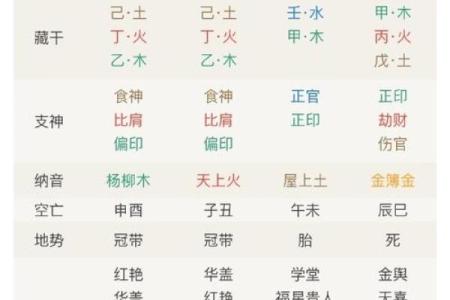 食神旺的八字命理解析：如何利用食神提升运势