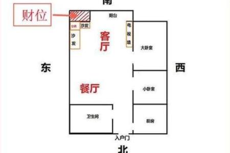 打造财位的装修风水布局让家居更富贵