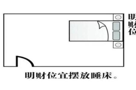 三元风水财位的布局与提升财运的技巧