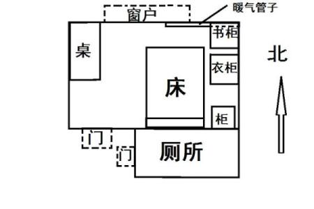 成功开店必知的风水原则与布局