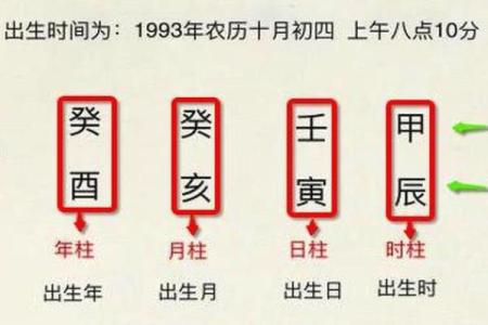 生辰八字选择婚期的重要性及步骤