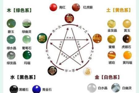 揭示生辰八字属性对人生运势的影响