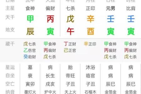 九月属龙运势走向：如何应对事业波动和情感变动