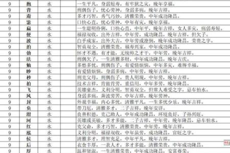 晟字的五行属性及其在命理中的影响分析