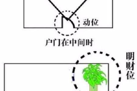 风水学中财位与旺位的关键差异