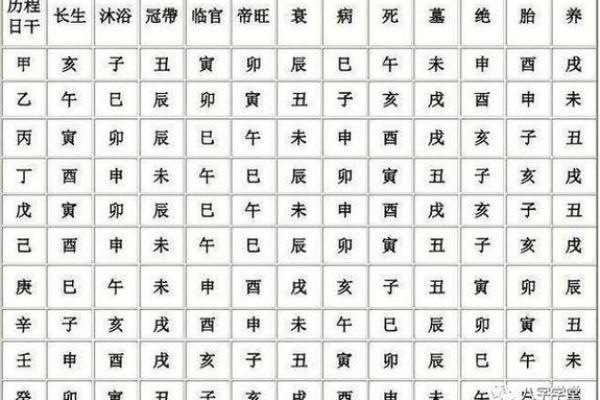 如何根据生辰八字调整名字来提升运势