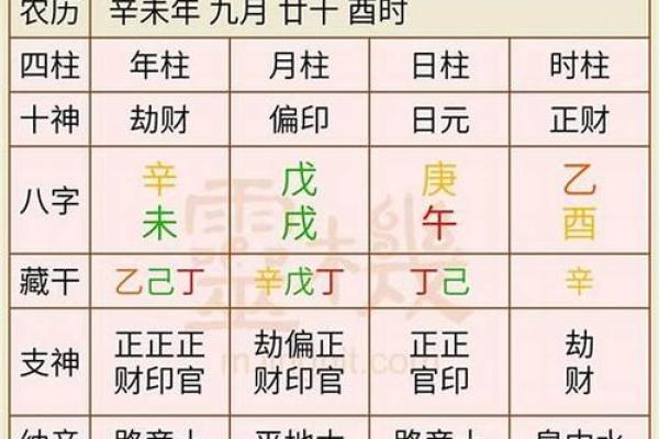 如何根据子平生辰八字调整个人风水 如何根据子平生辰八字调整个人风水