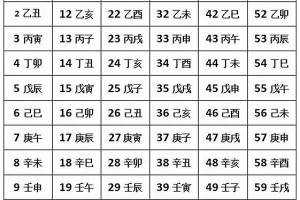 详细介绍生辰八字的计算与分析