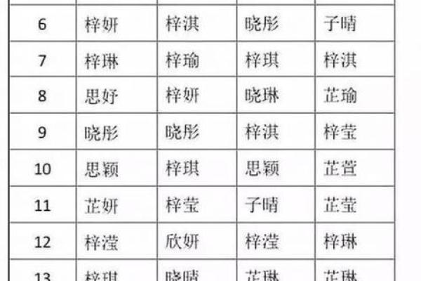公司名字测字解读：如何让名字助力企业发展
